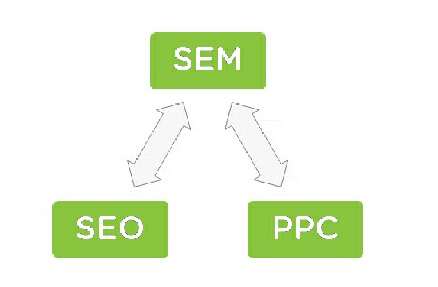 百度競價燒錢太快，怎么破？