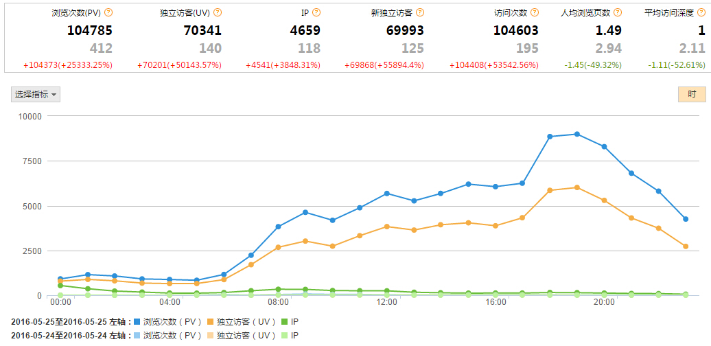 關于烏魯木齊卡金網絡官網近日遭遇惡意攻擊的聲明