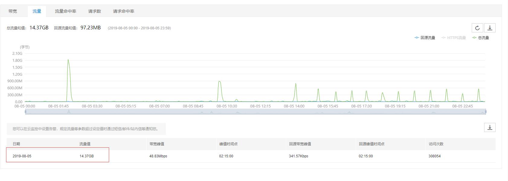 烏魯木齊企業(yè)官網(wǎng)被惡意刷跳出率怎么辦